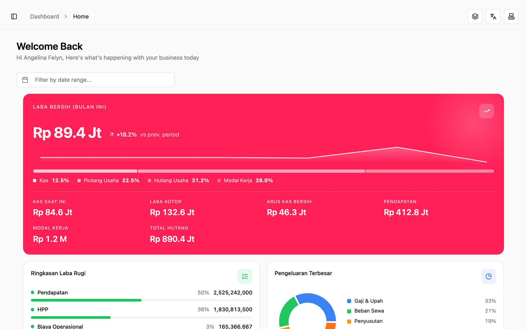 Dashboard keuangan Felika ERP dengan ringkasan laba bersih, kas, dan arus kas